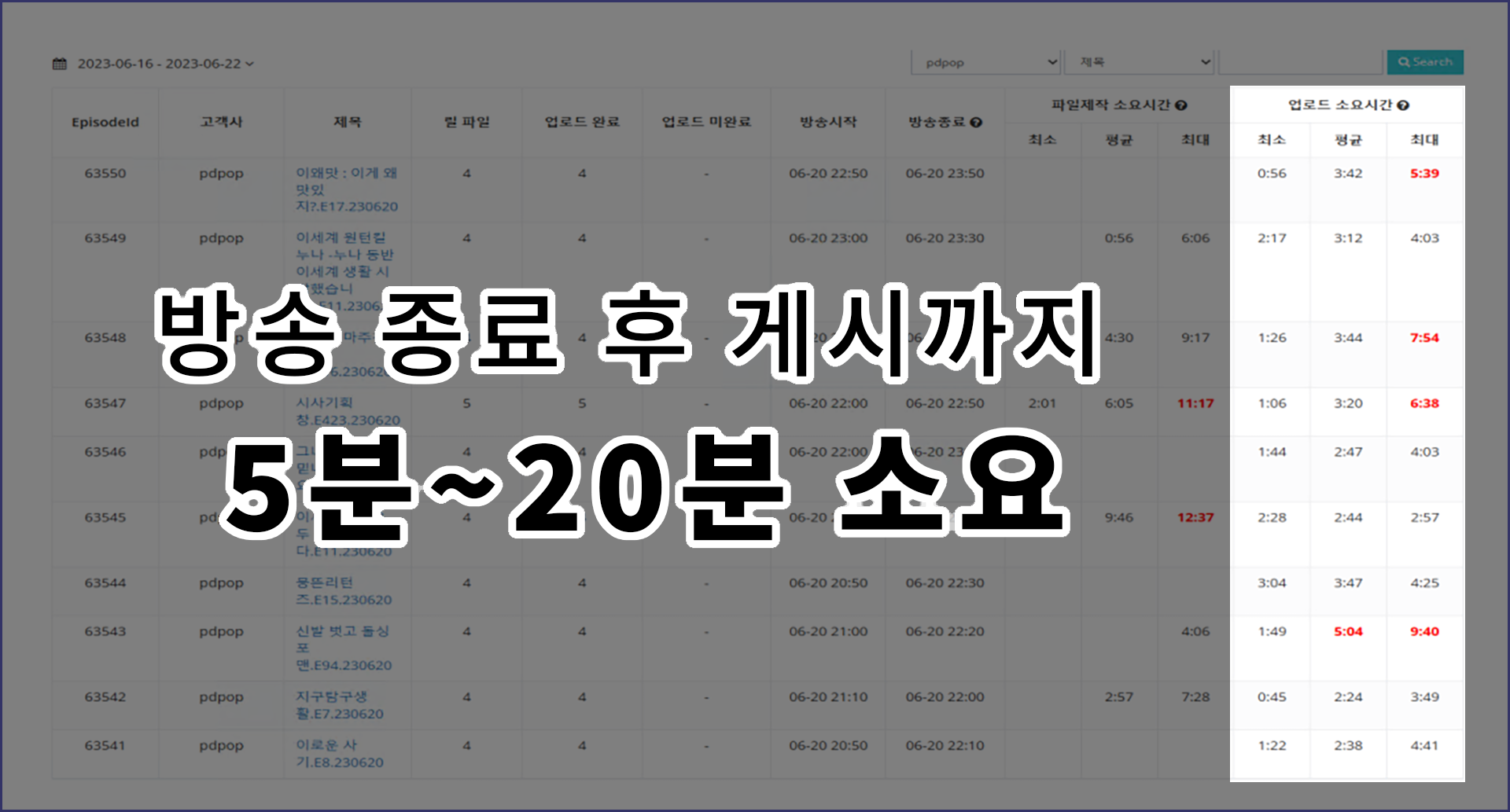 업로드 소요 시간